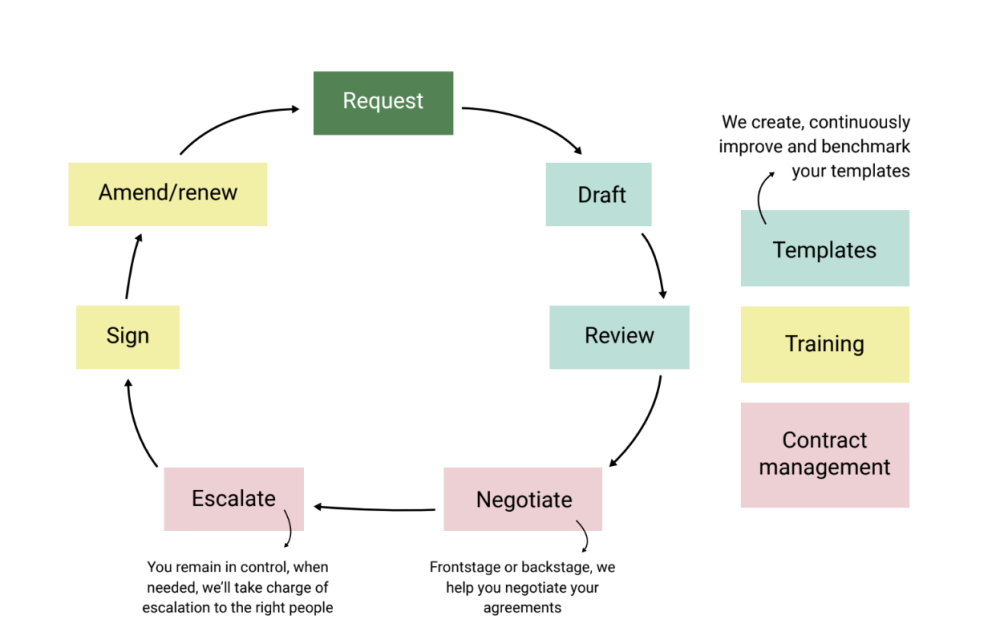 Contracts Lab visual