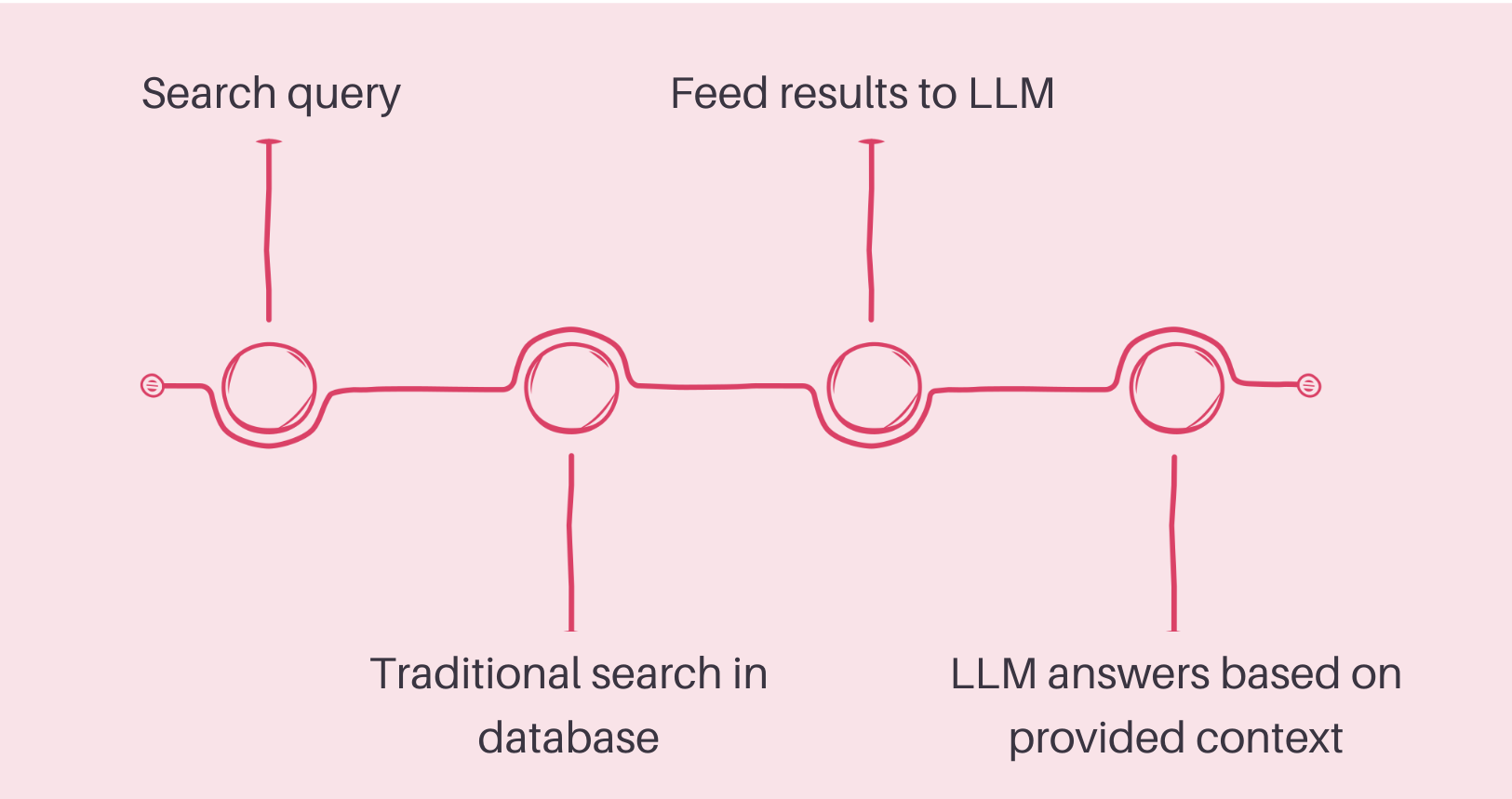 LLM graph-1